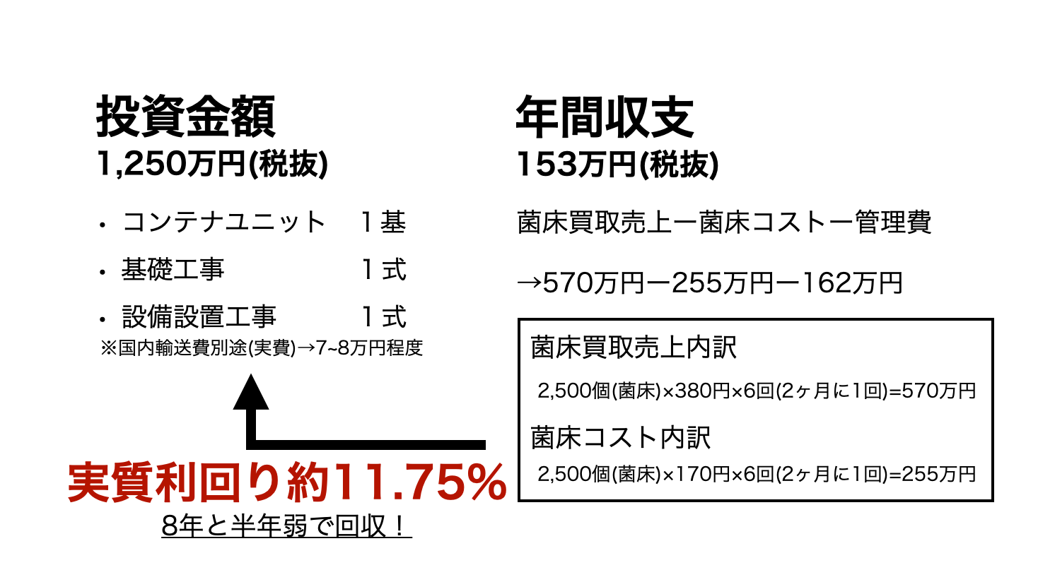 コンテナ栽培設備売買のスキーム